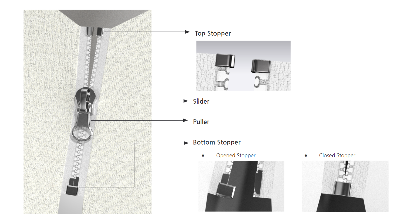 ziper_structure.png